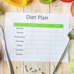 GERD diet food list